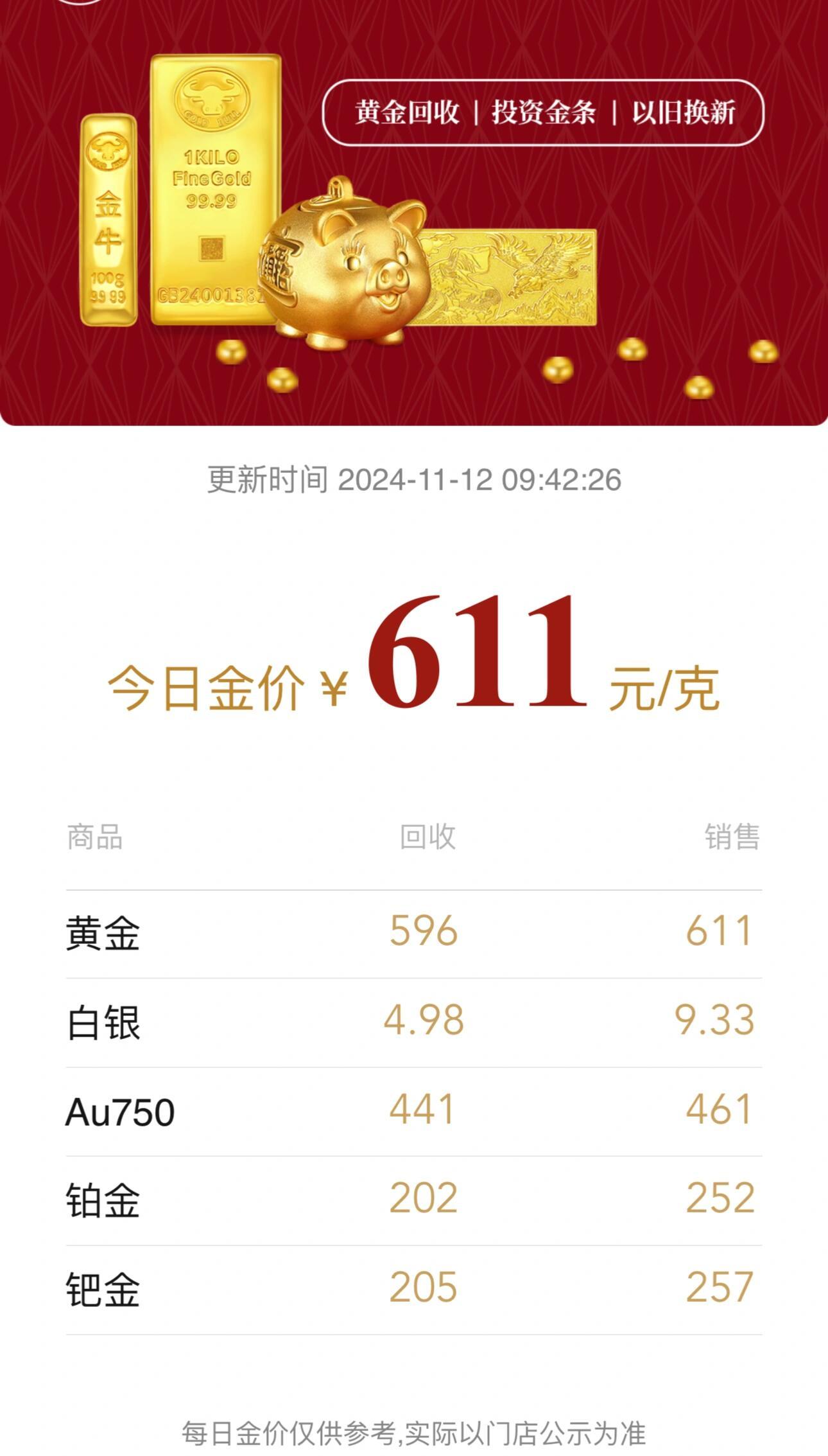 #金饰价格一夜下跌14元每克#今日金价疯了“冲鸭#金价再跳水# ​​​