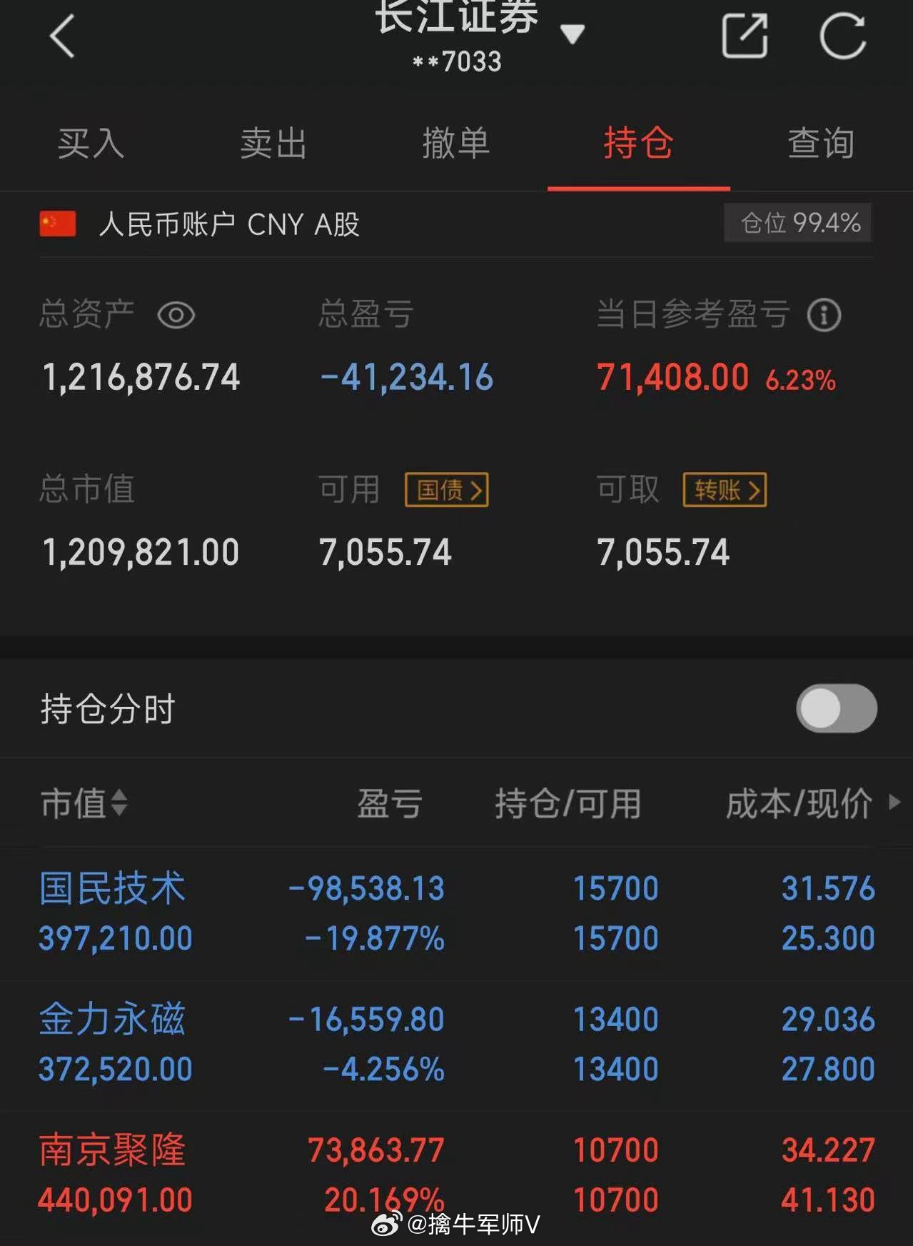 100个本金，目标一年做到翻倍，（重启第9天）  拒绝马后炮；今买入：  无今日