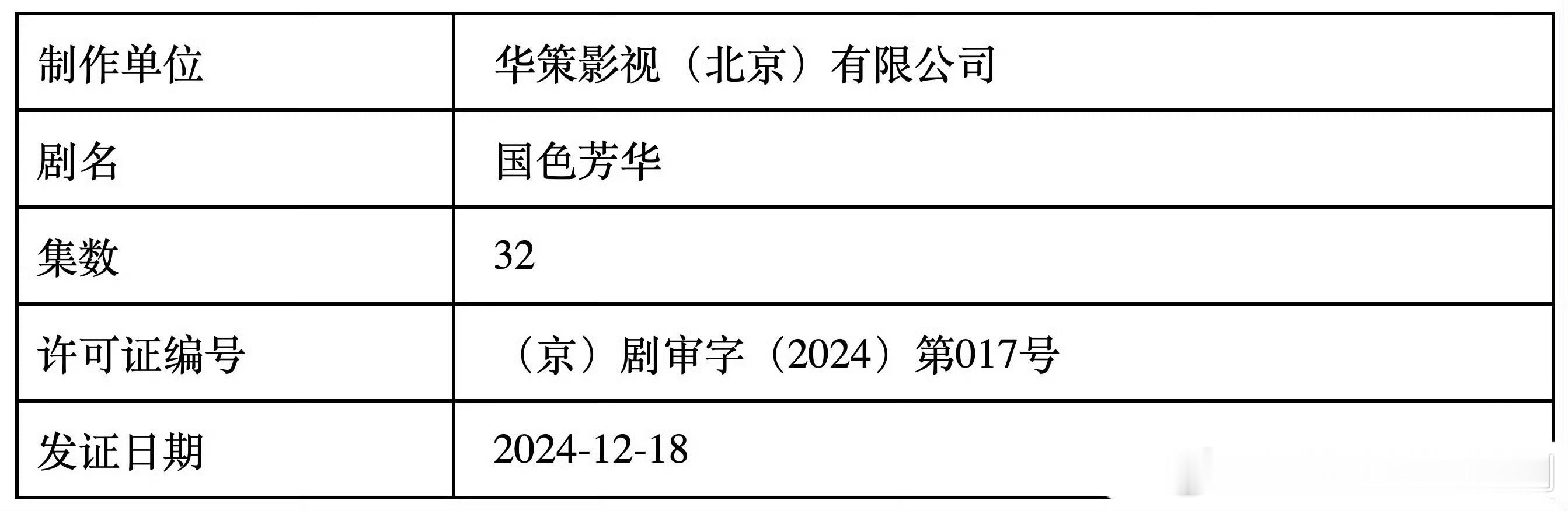 杨紫 李现《国色芳华》又分上下两部了，《长相思》也是这样 