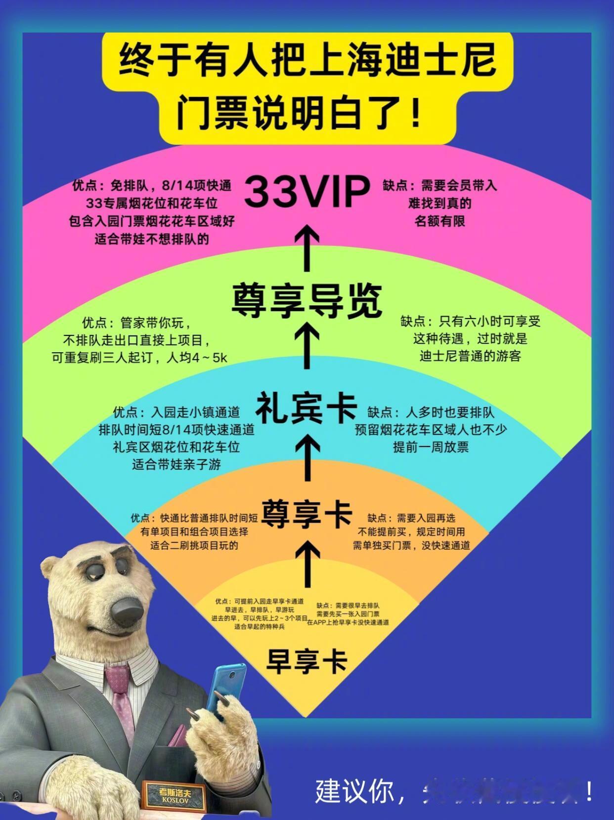 #迪士尼门票怎么买划算# 终于有人把迪士尼门票说明白了！#我的春日狂欢日记# ​
