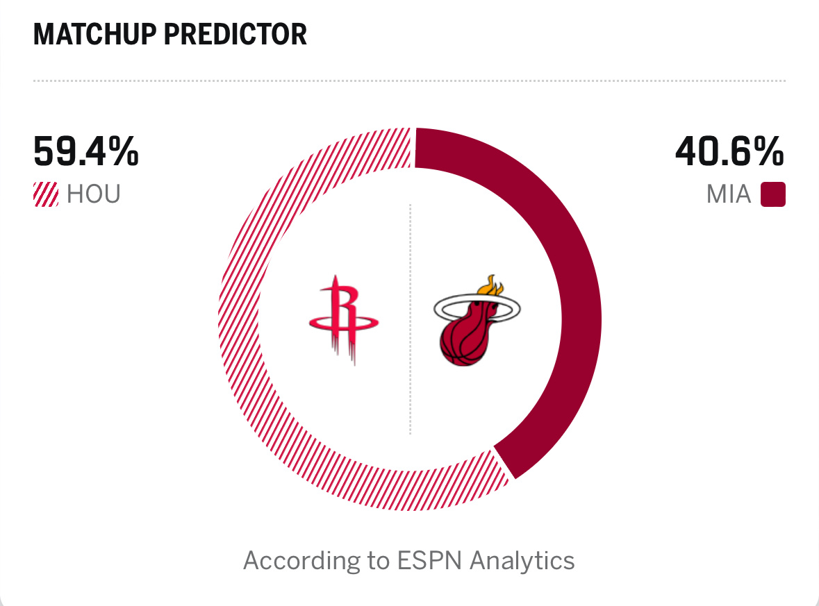 醒来就是一场惨败！火箭vs热火