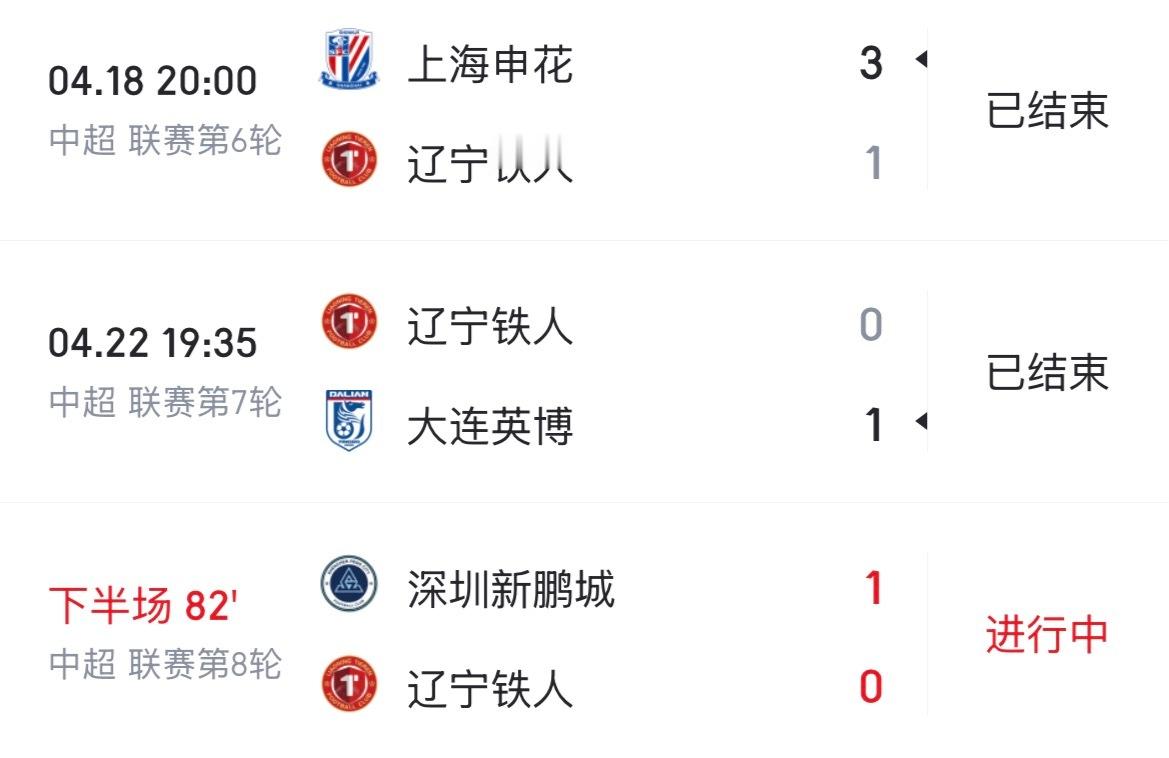 说实话我看不懂铁人的操作 要三连败了中超联赛辽宁铁人