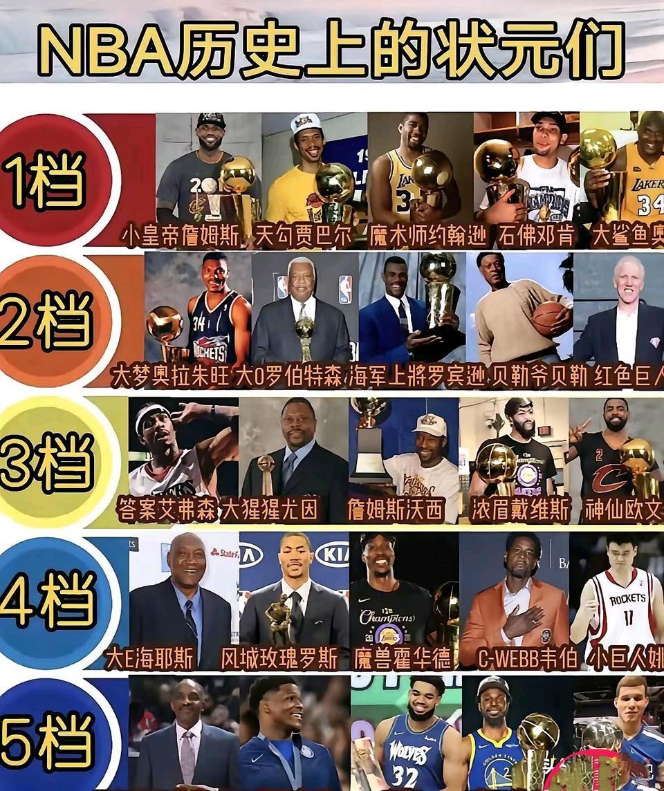 历史最强状元只有五个人。

奥尼尔4冠，贾巴尔6冠，魔术师5冠，邓肯5冠，詹姆斯