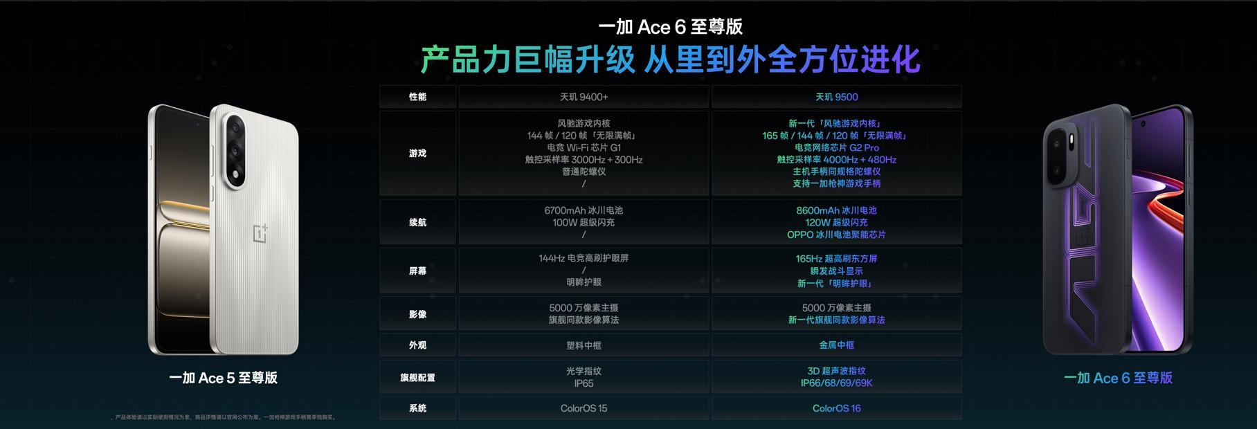 一加Ace6至尊版价格公布了，最低3499起，国补后2999起！这价格你们觉得怎