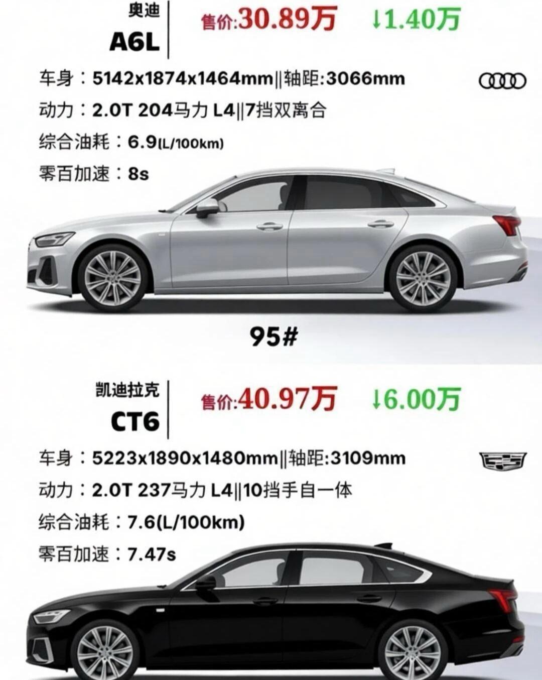 奥迪A6L VS 凯迪拉克CT6 选购简析价格上CT6指导价35.97万起，终端