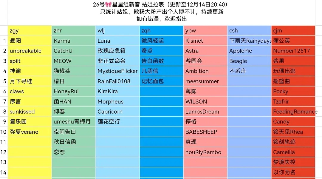 【TF四代】🎀四代新音站姐有票汇总🎫（缺陈奕恒🌲🍊）杨博文〡张桂源〡陈奕