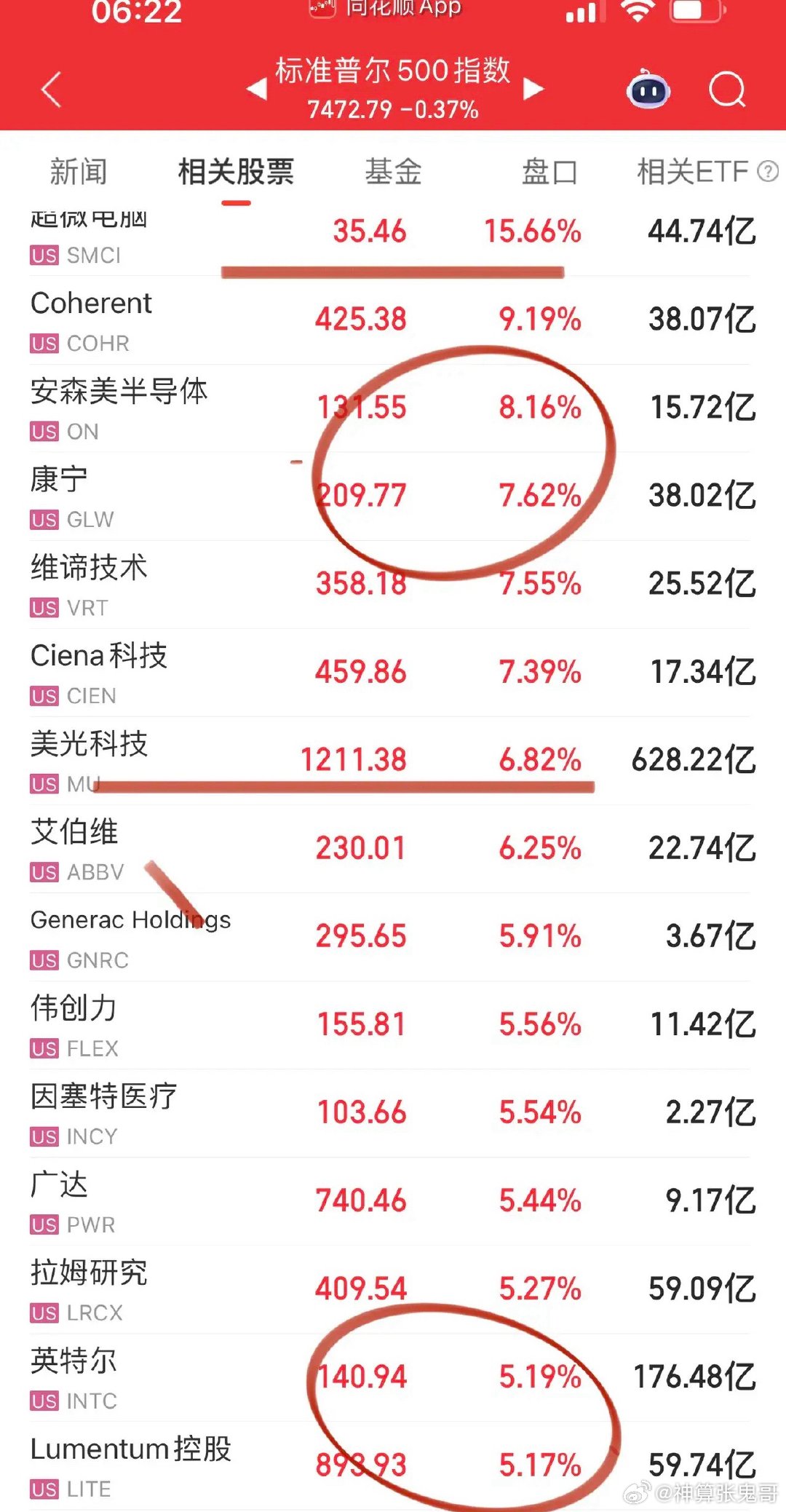 纳指小调整意料之中吧，毕竟瑞士那边刚开始坐下谈判，白宫这边就开始发推特，很熟悉的