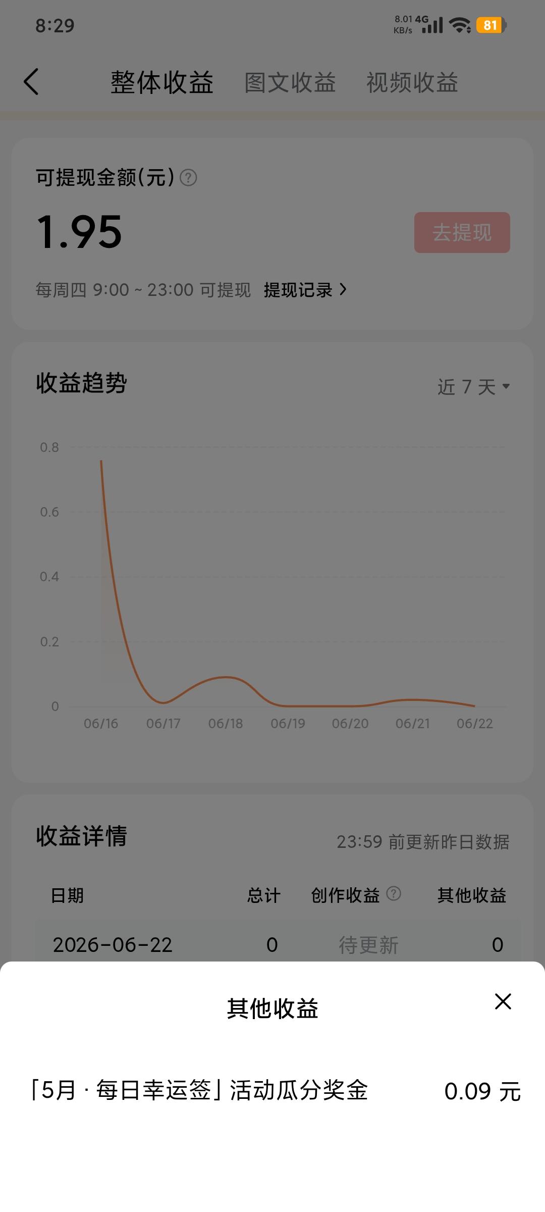 打卡一个月，分了9分钱[泪奔][泪奔][泪奔]每日运势签打卡