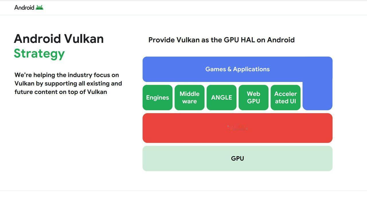 Android 全面拥抱 Vulkan，游戏性能飞跃

Google 正式将 V