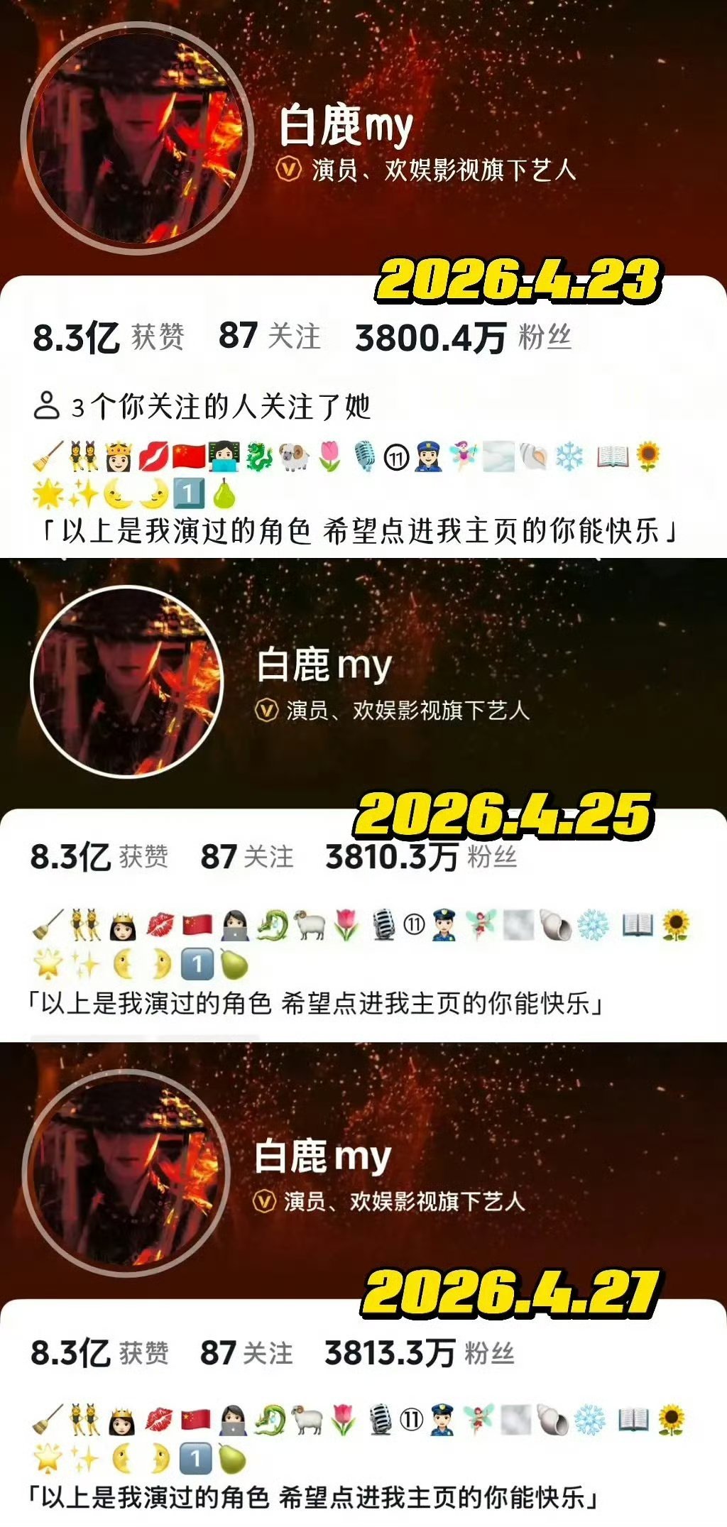 白鹿真的是在不断吸粉，尽管这几天被恶意下黑水，但是抖这几天依旧涨粉，且近14万！