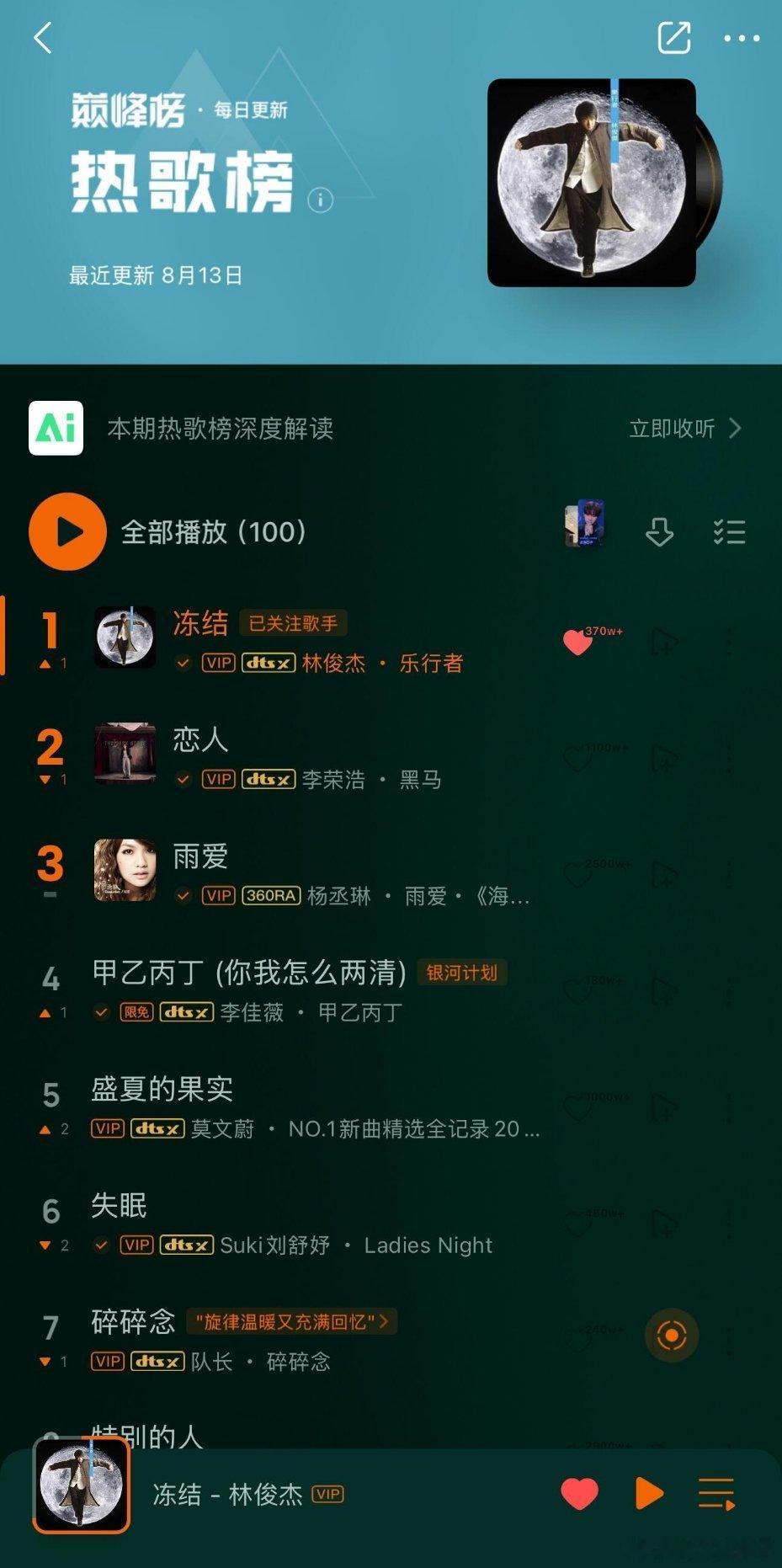 林俊杰早期《乐行者》里的《冻结》突然大范围翻红，直接登顶热歌榜，靠着短视频二创刷