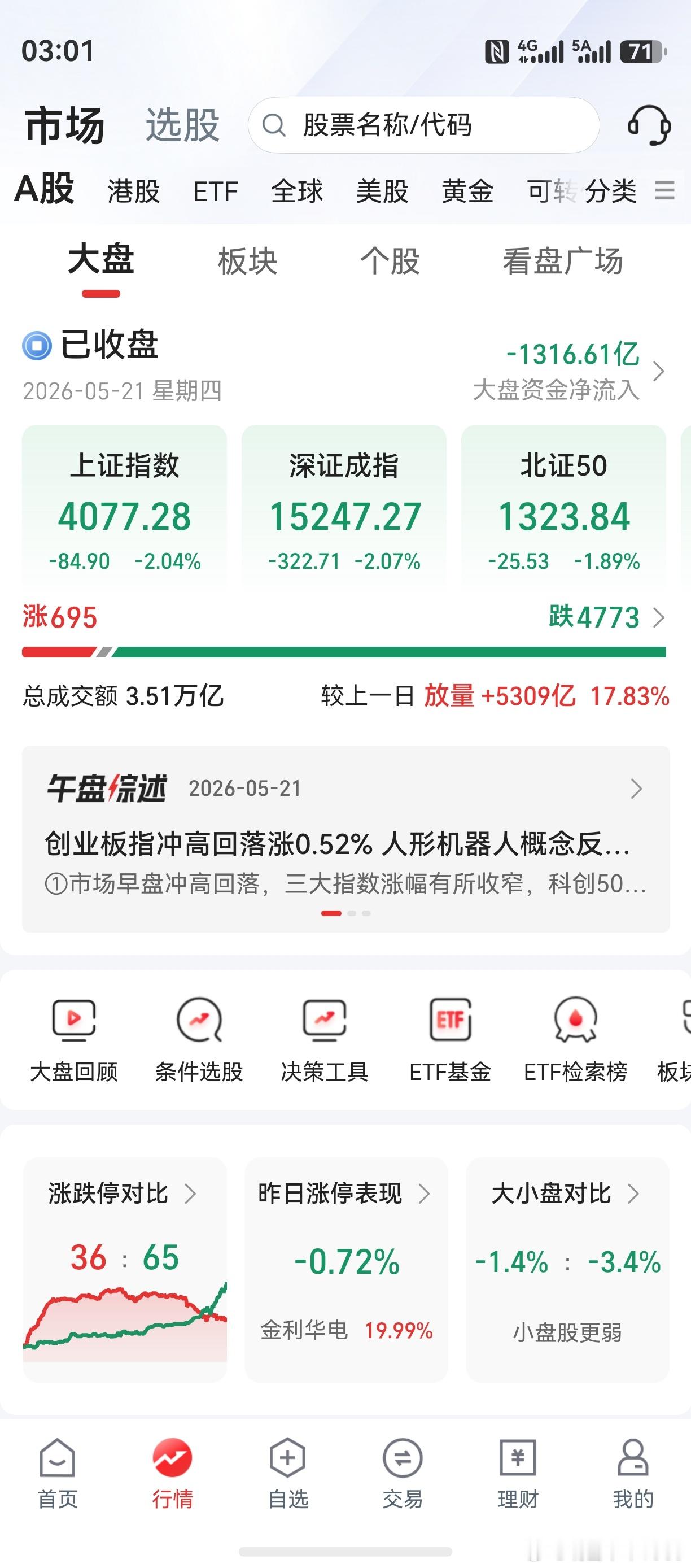 这是出了什么事了？！今天日韩大涨，韩股收涨超8%。如此背离，A股让人心伤。老鸭早