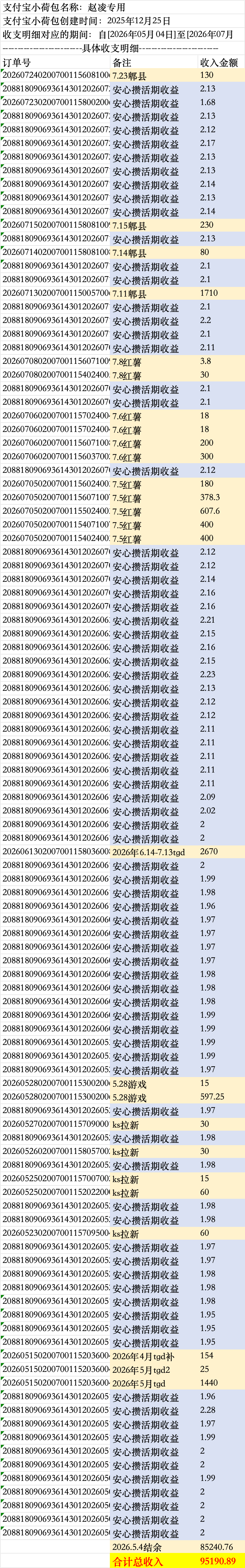 📢📢赵凌小👛公示📢📢🎉感谢各位小海棠的大力支持，现公示近期赵凌小👛