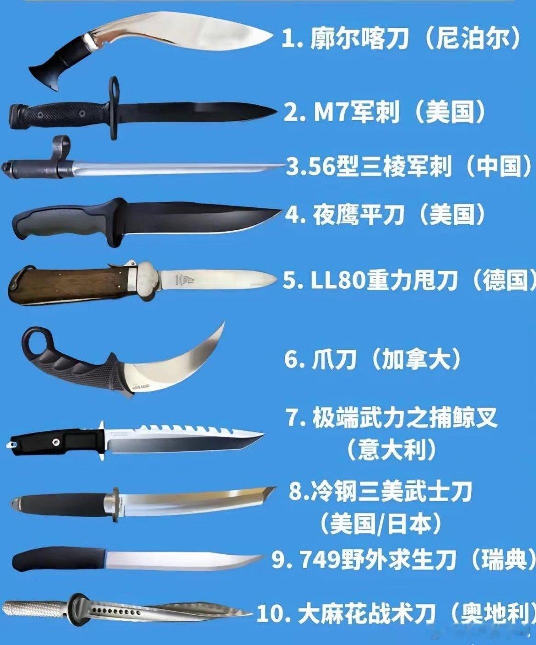 哪把刀威力最大？ 