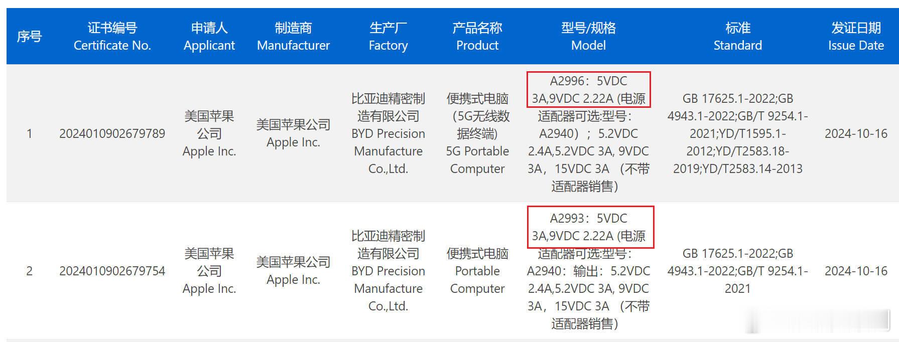 iPad mini 7的充电功率大概率还是和上代一样，最高20W ​​不到点 ​