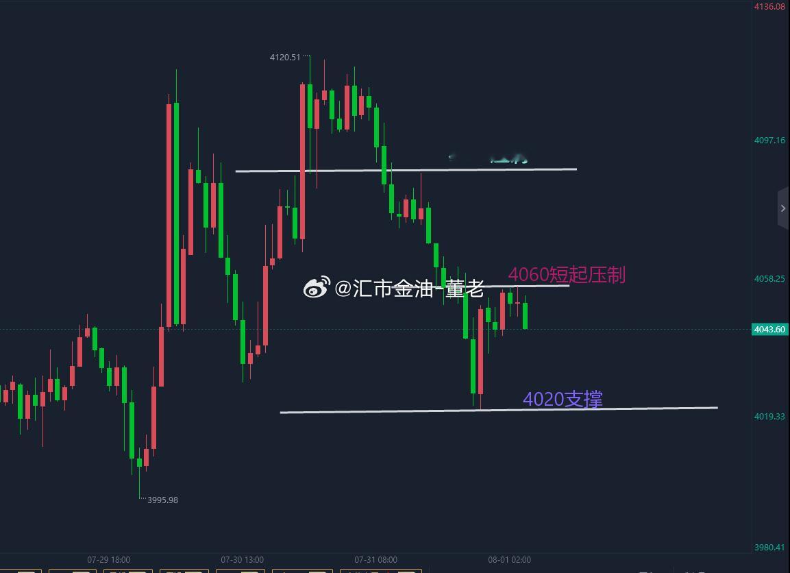 黄金 官员7月31日表示，美国总统特朗普已下令对伊朗发动新一轮袭击，目的是迫使德