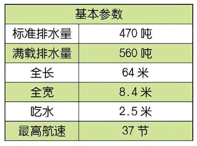 每天认识一件兵器 法国“维拉德”级导弹艇“维拉德”（Velarde）级导弹艇是法