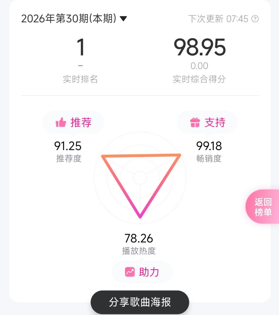 好孩子，就这样10分钟0.03的涨吧