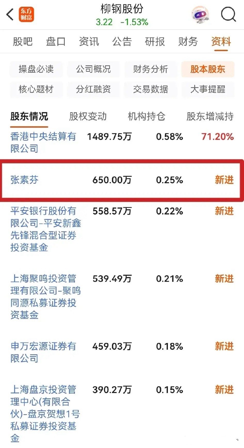 刚刚“大牛散”张素芬又现身柳钢股份了…大咖云集！大牛散张素芬、香港中央结算、平安