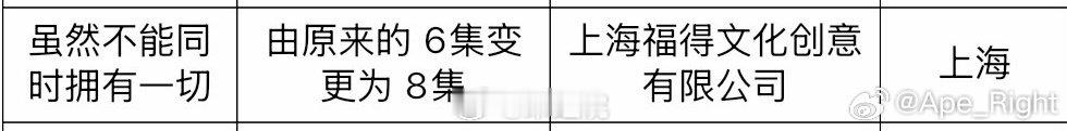 迪丽热巴新剧6集变更为8集虽然不能同时拥有一切变更为8集 ​虽然不能同时拥有一切