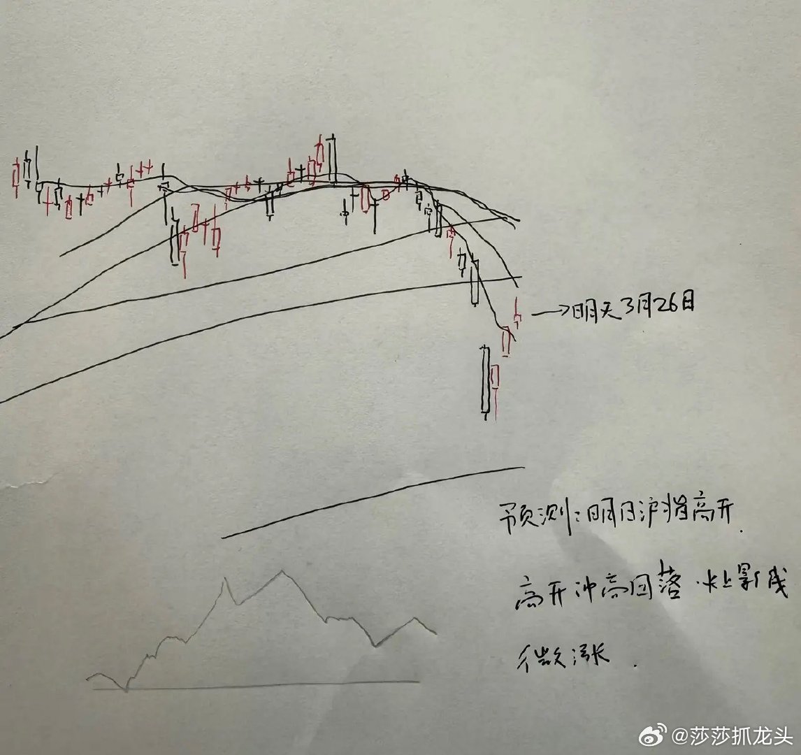 明天A股怎么走？到底是涨是跌？莎莎做了一个大胆的预判，三个具体理由：第一，昨天市