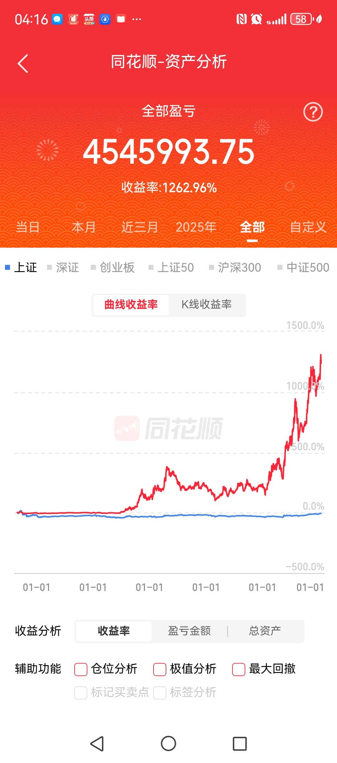 2006年认识牛哥之前，我做股票是没有翻倍的经历的。最高收益的经历是2003年买