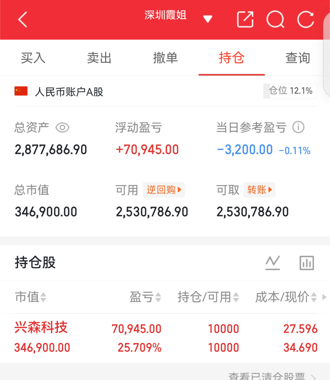 实盘翻盘Day130打卡✨相信光，成为光。不追高、不恐慌，守好节奏稳住心态，慢就