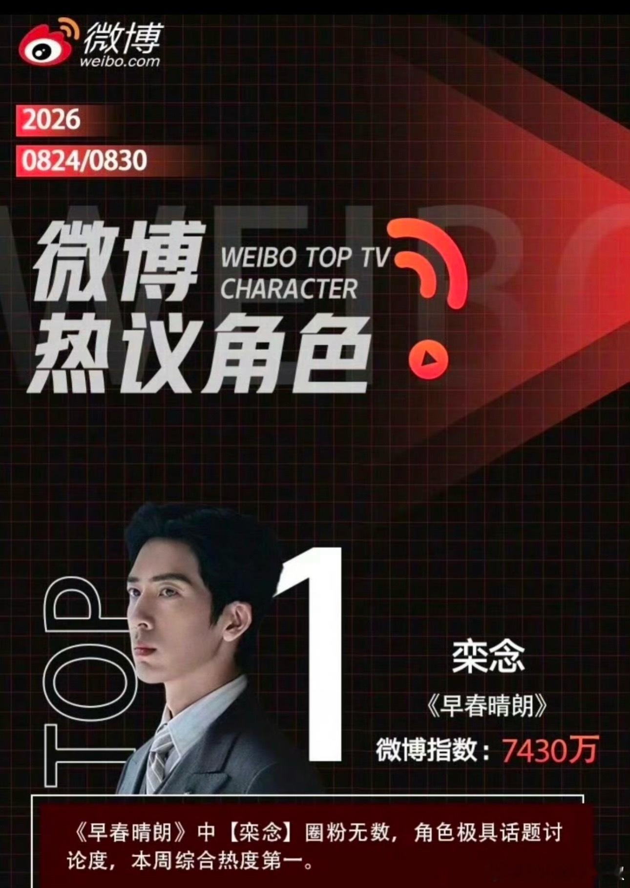 井柏然不是第一次爆火井柏然凭借《早春晴朗》又爆火🔥了，演技愈发成熟克制，角色适