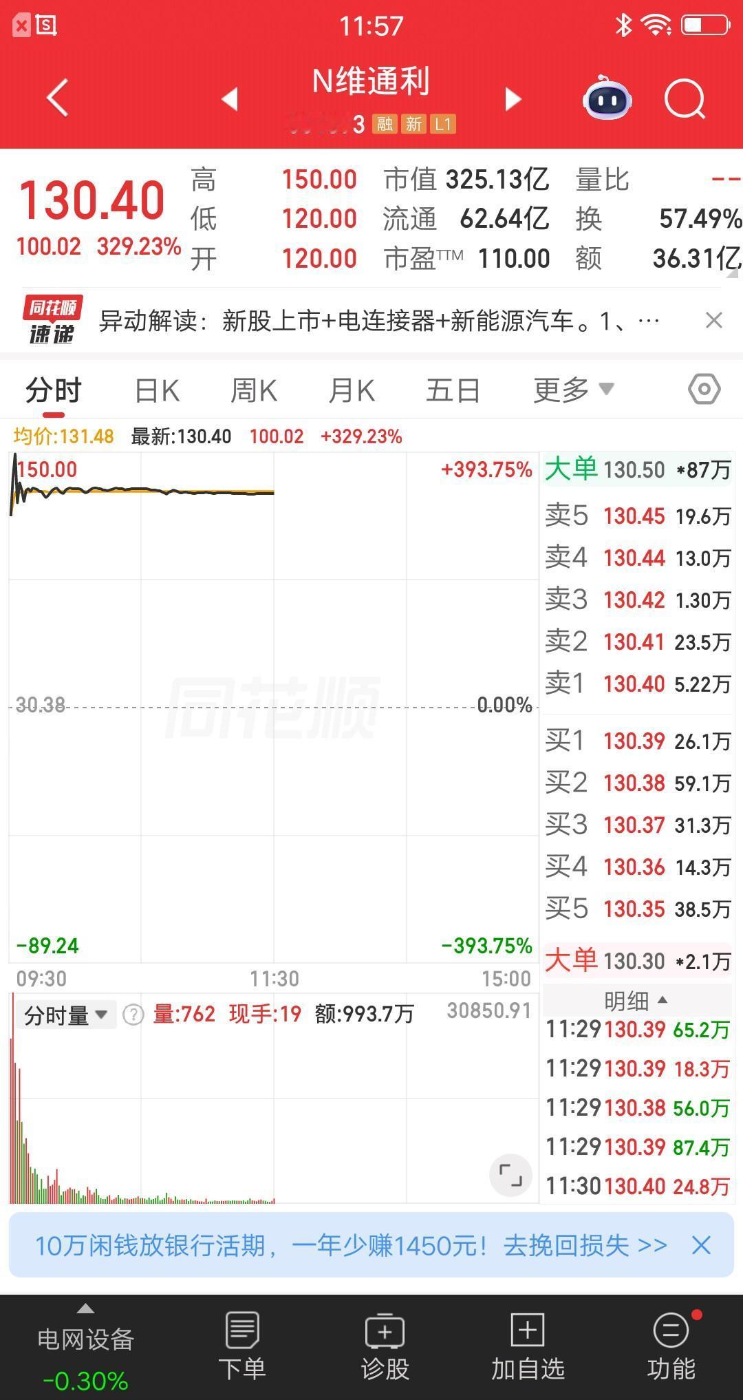 一位山西的股民，今天梭哈了新股维通利，价格131元买入39万多块。新股上市即巅峰