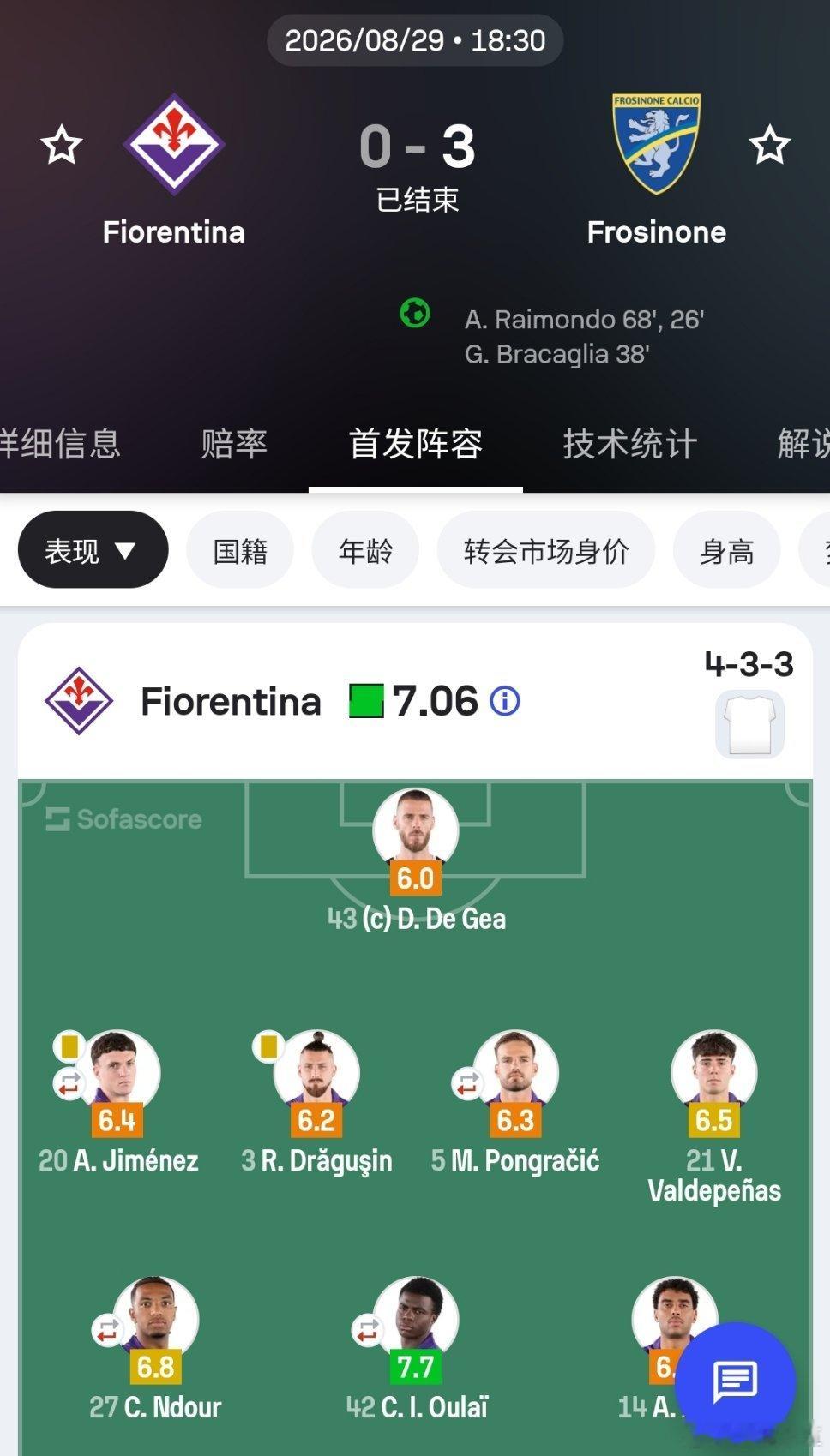 佛罗伦萨的百年庆典，主场0比3输给升班马佛罗西诺内，比这更糟糕的周年庆不多了，重