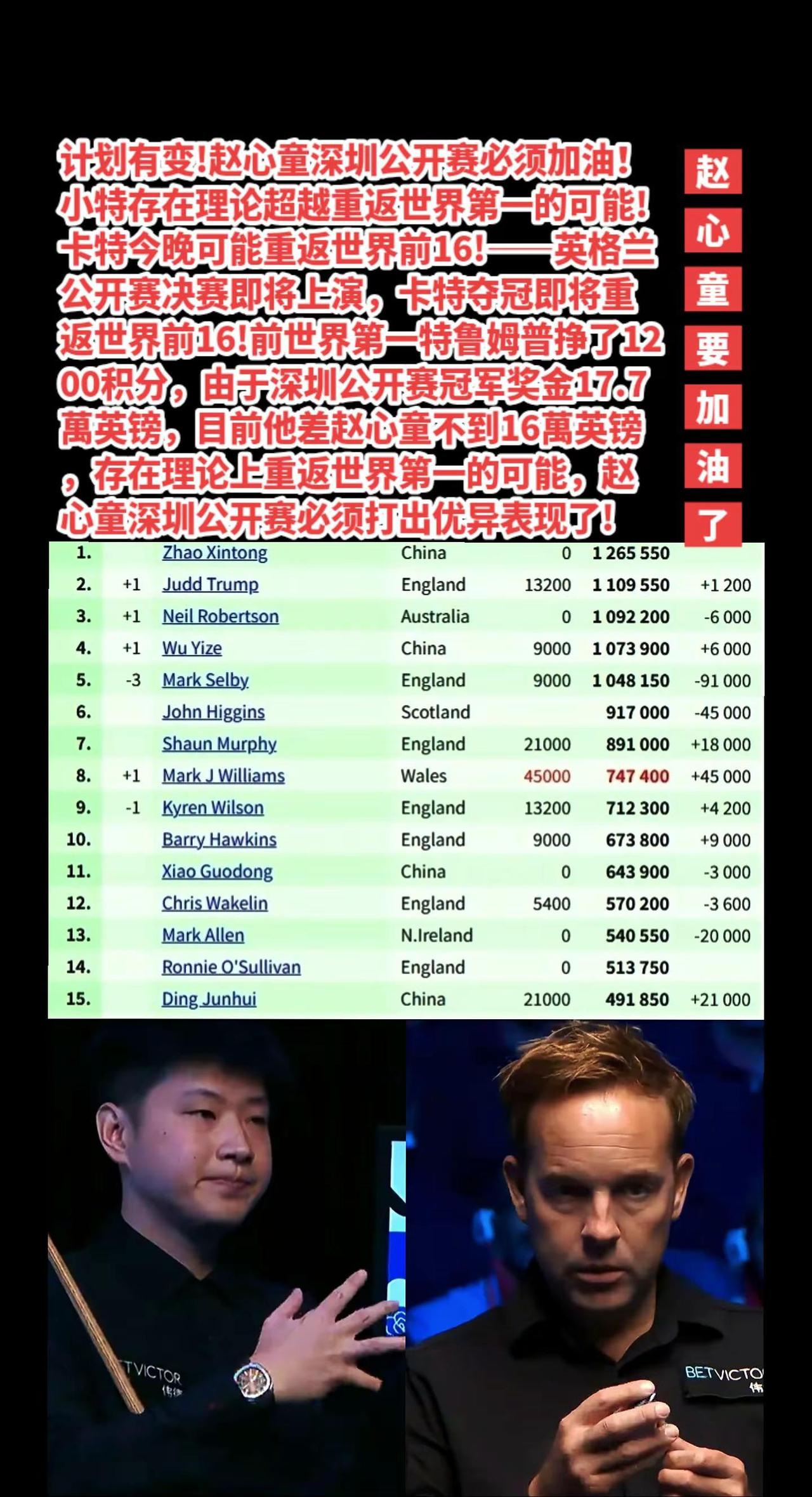 计划有变!赵心童要加油了!