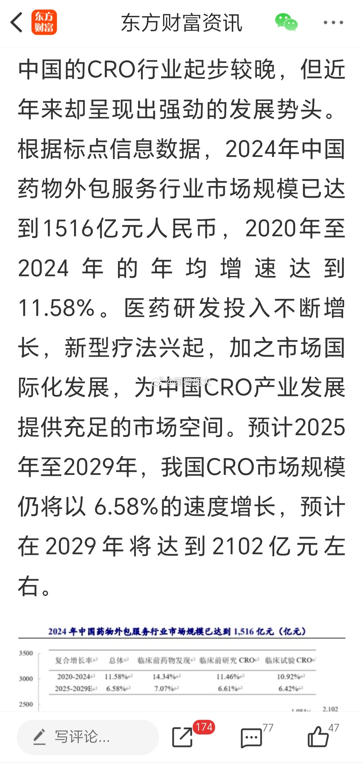 财经消息开始给CRO、CXO、创新药吹水了。A股方面科创创新药目前涨幅第一，其次