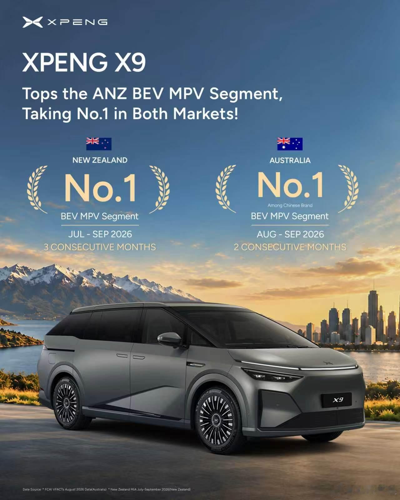 小鹏X9蝉联澳大利亚新西兰纯电MPV销冠小鹏X9在澳新市场这波，算是把“上市即销