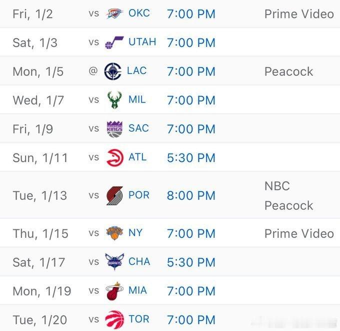 勇士队今日力克黄蜂队以2胜1负结束了三连客之旅。他们在过去六场比赛中赢下五场，带