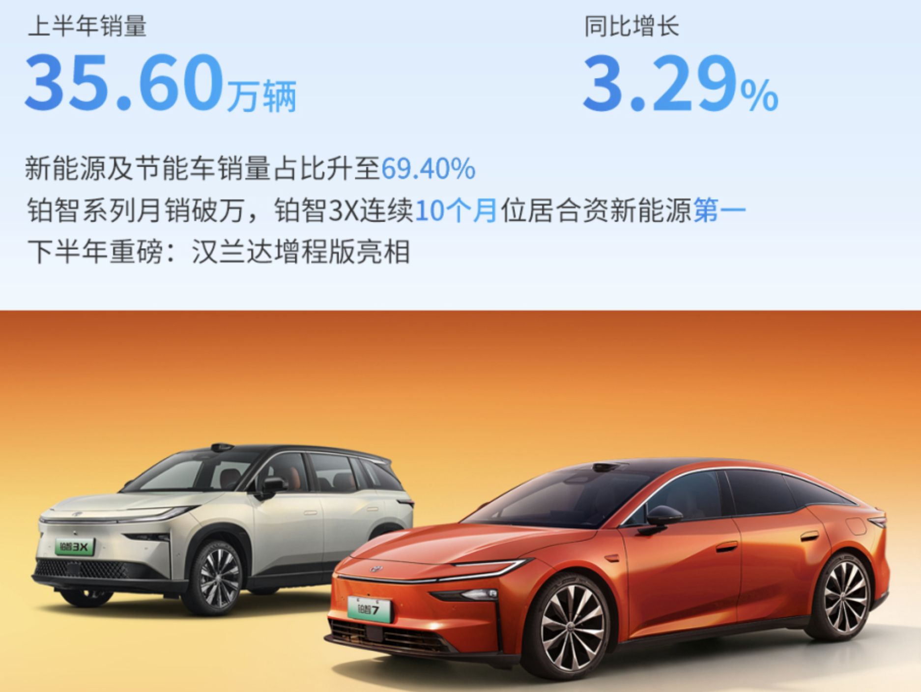2025年6月，广汽丰田在第二届科技日上公布「中国自研2.0」计划，并预告了增程