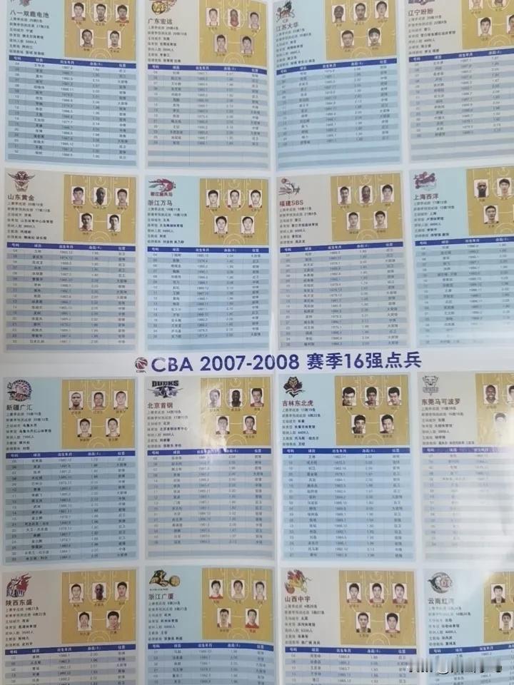 20年，留下来的只有两个人。
感叹！20年，时间说长不长，说短不短。落到一个球队