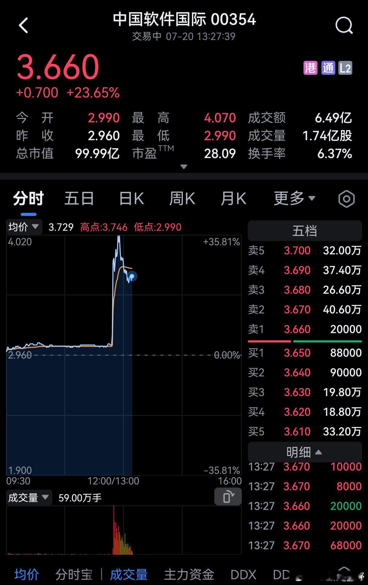 港股中国软件大涨，什么原因？ 