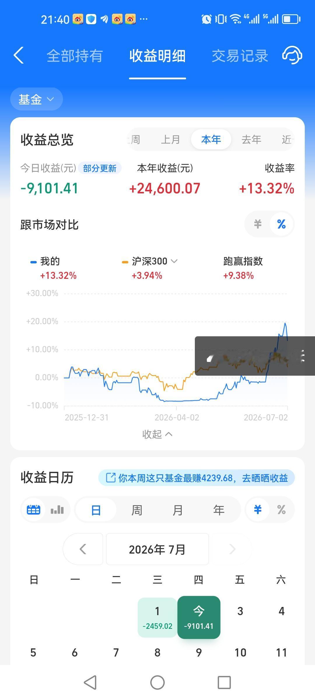 再理性的人，面对账户持续大增，也很难克服人性中的贪婪的。
从6月22日我就开始止