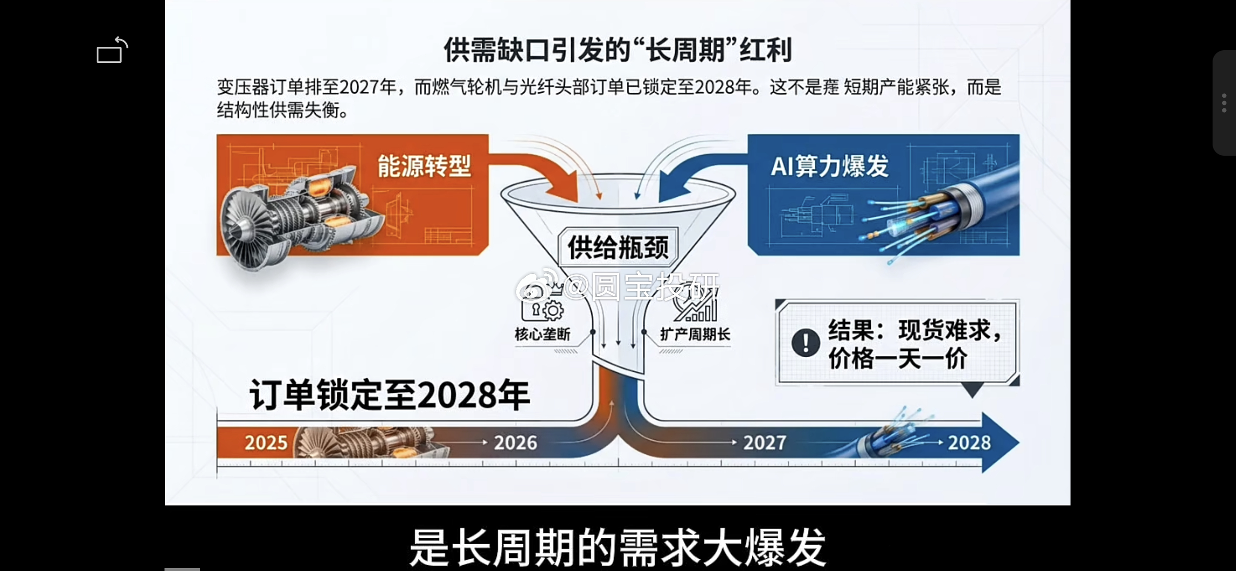 燃气轮机与光纤行业因AI算力爆发和能源转型进入高景气周期。燃气轮机订单排至202