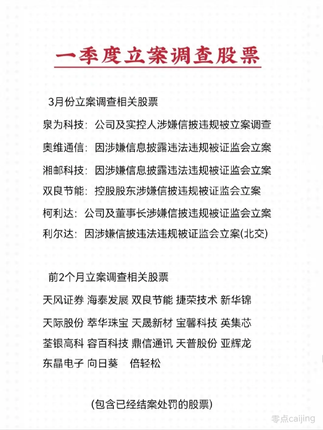 一季度被中国证监会立案调查的股票名单(或相关方)