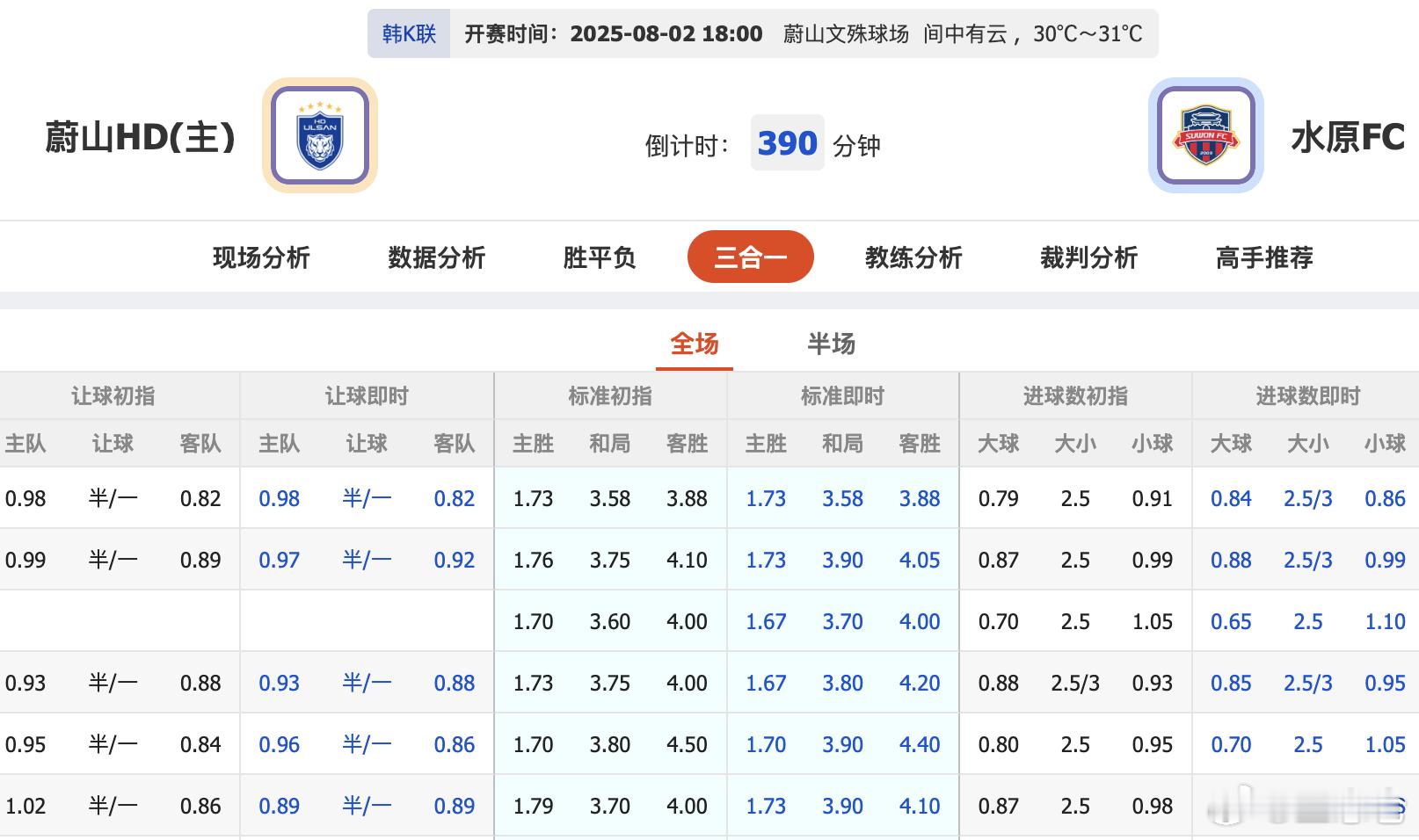韩K联蔚山VS水原 蔚山换帅申台龙，能换帅换刀吗？ ​​​