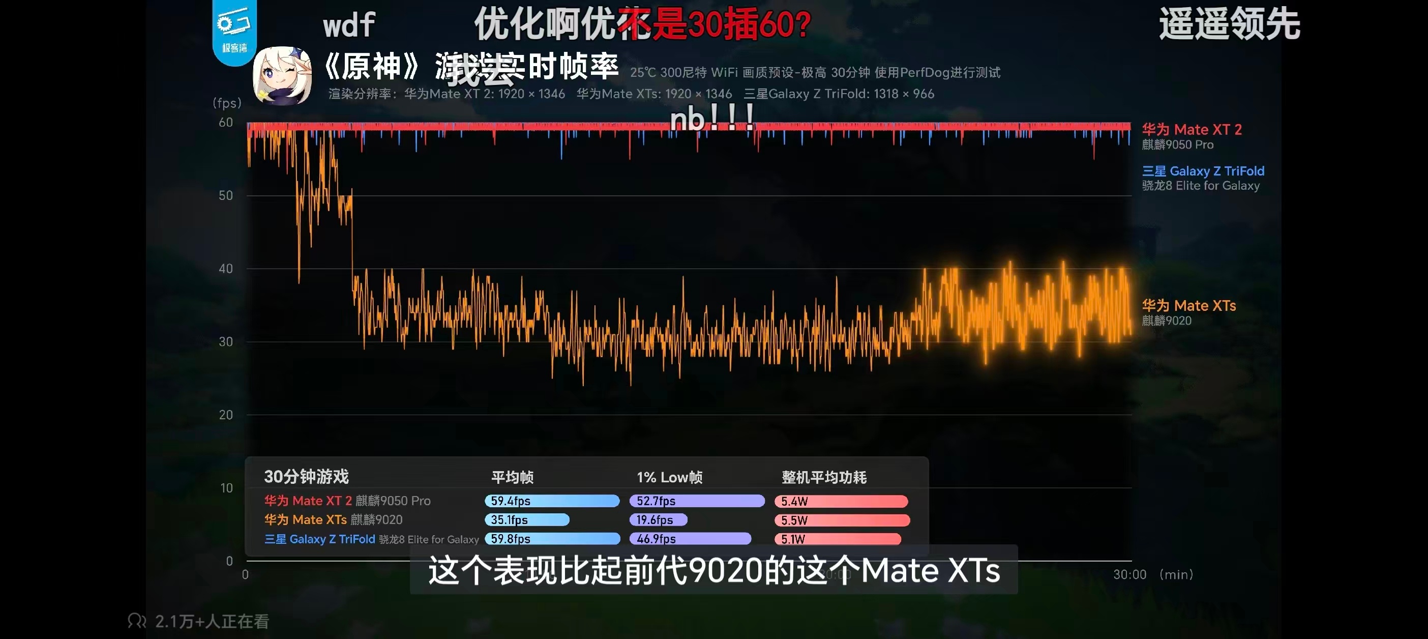 麒麟9050 Pro这表现真不错很开心看到麒麟芯片的迭代~麒麟9050Pro实测