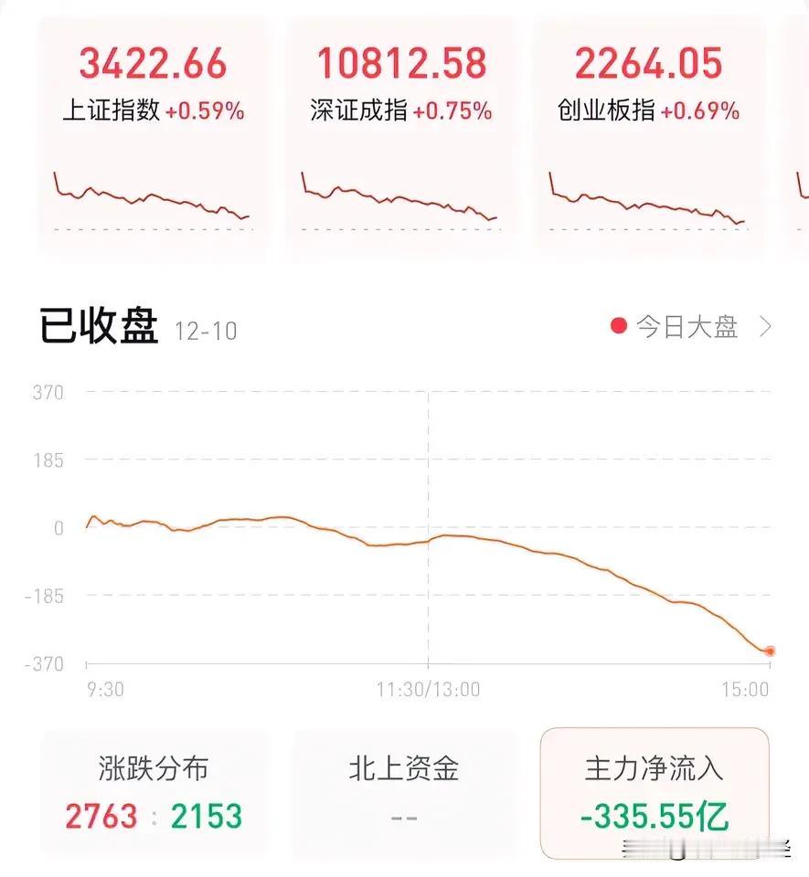 A股周二高开低走说明什么？今天周三走势如何：周二A股为何高开低走，今天走势如何？