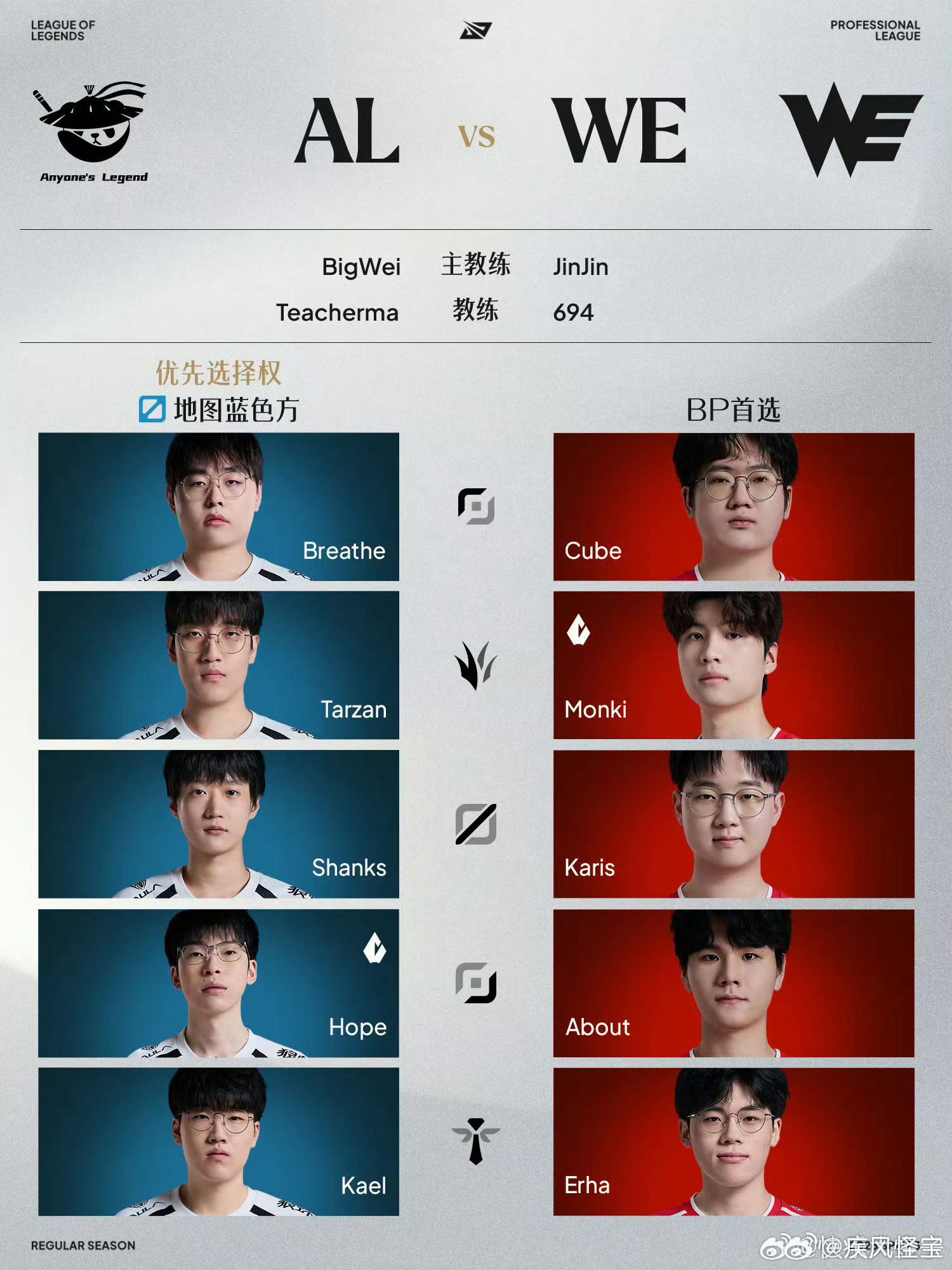 WE8人齐聚赛场微博追竞团十个人的对局，八位都流淌着WE的血脉🔥现役WE五人组