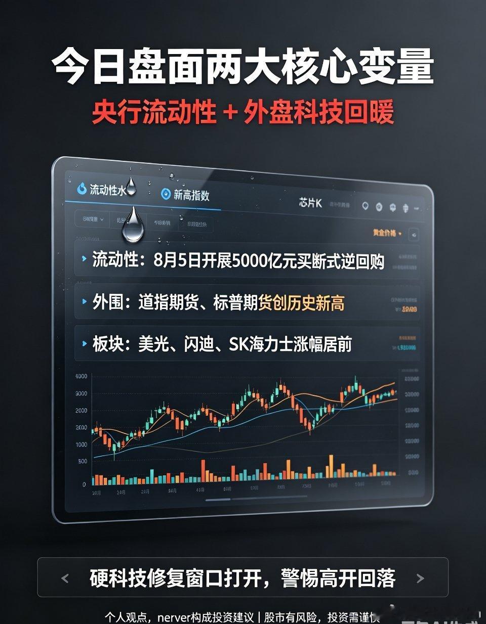 好消息来了，今天继续收红包！不出意外，今天还有红包可以收。今日收盘之后，央行释放