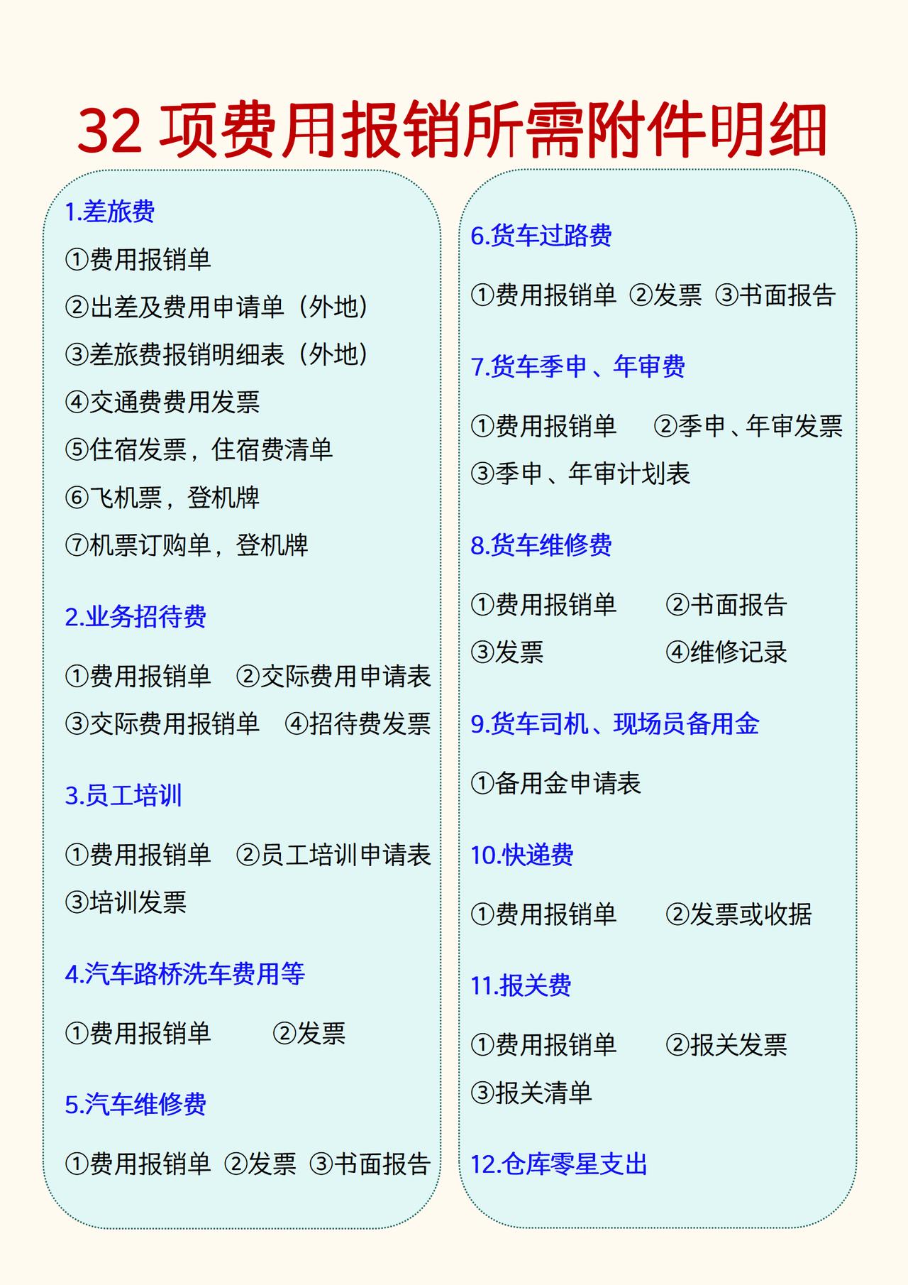 32项费用报销附件明细+6个费用报销台账模板