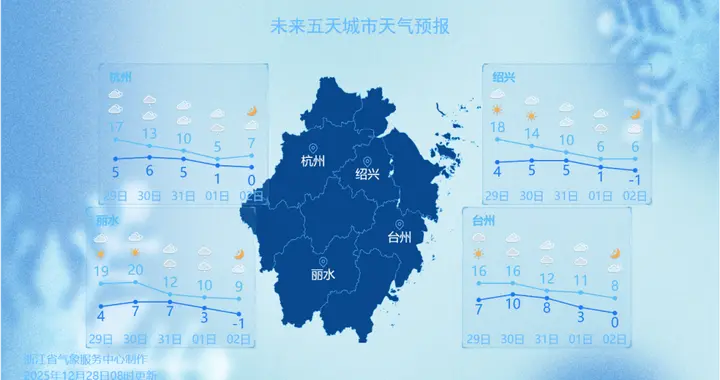 断崖式暴跌！浙江雨夹雪、小雪要来了！全省天气预报