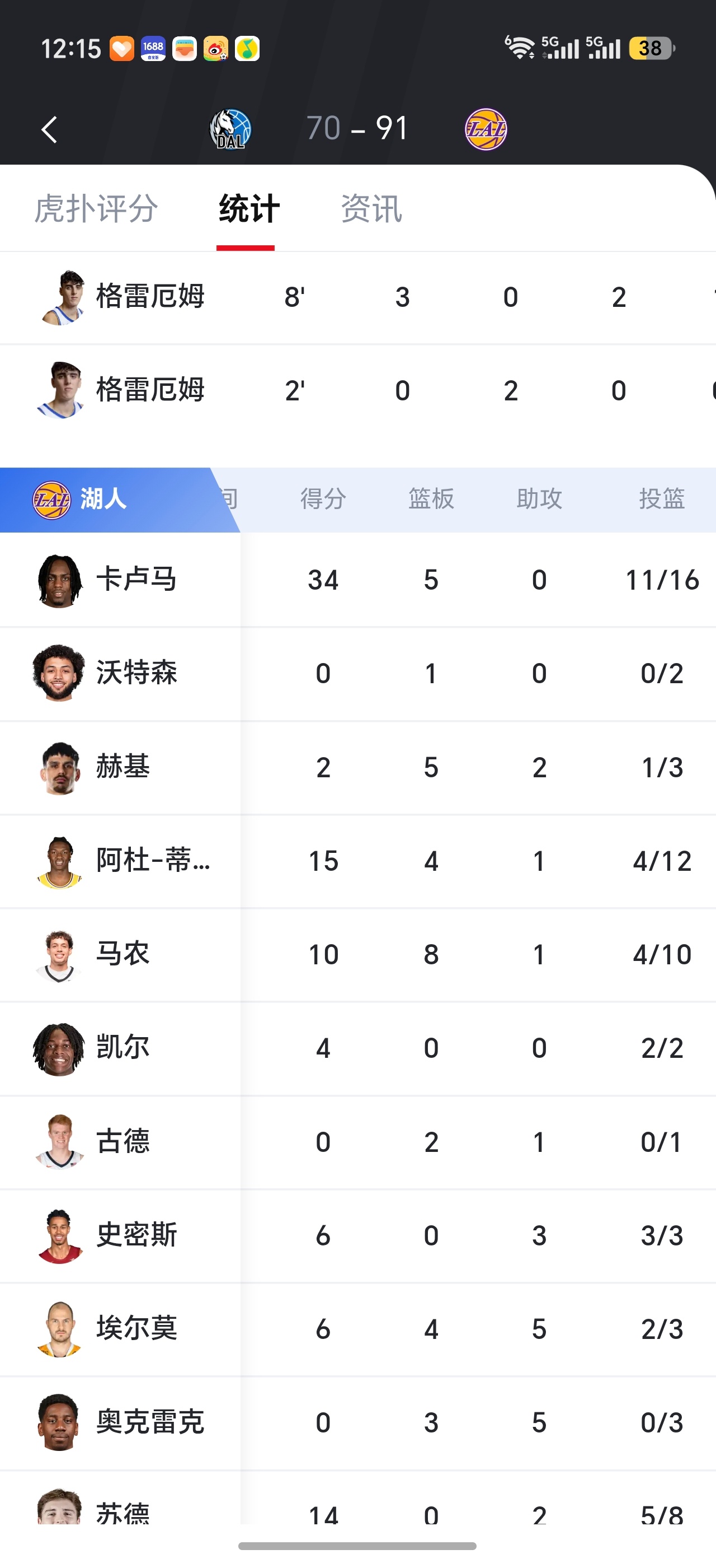 卡鲁马今天爆发！！！16中11三分10中6，高效砍下34分，太强了，佩总也来看比