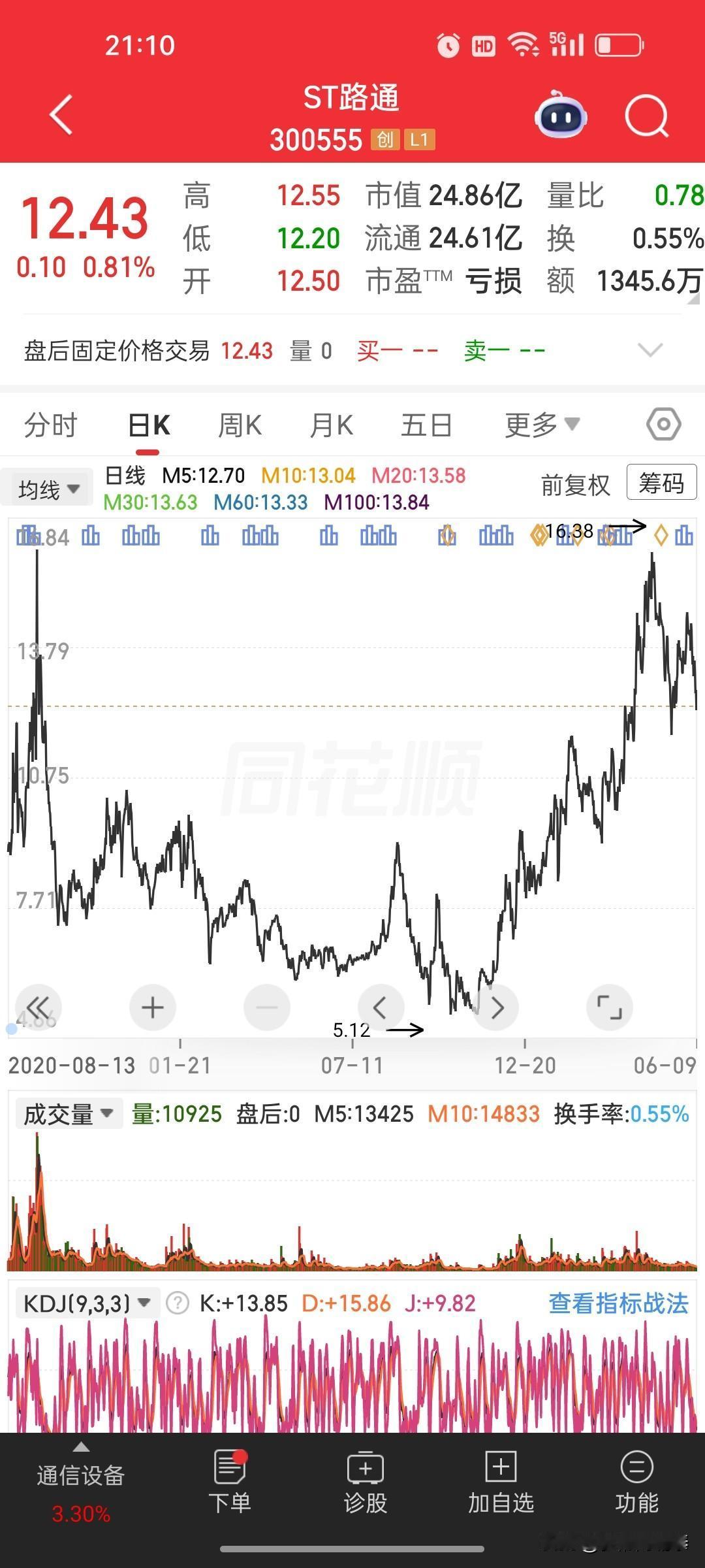 刚看到一则公告，ST路通的股东和高管准备联手减持了。

减持计划：

· 萍乡汇