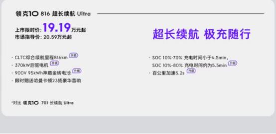 嫌领克10的816版本贵？这事我觉得你换个角度来考虑就舒坦了。816版本有900